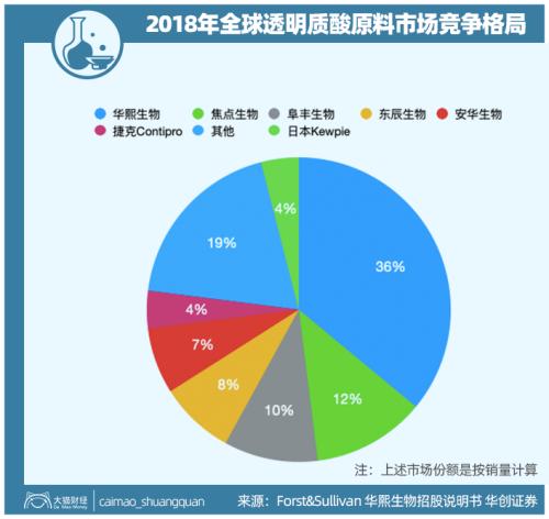 山东最暴利公司，掏空了多少男人的钱包？