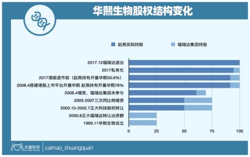 山东最暴利公司，掏空了多少男人的钱包？