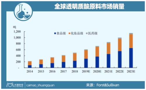 山东最暴利公司，掏空了多少男人的钱包？