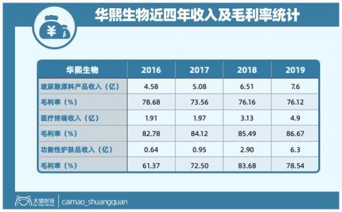 山东最暴利公司，掏空了多少男人的钱包？