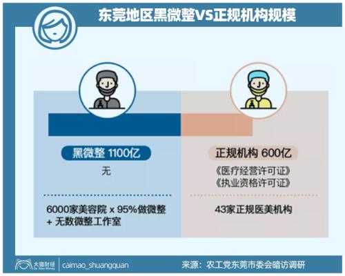 山东最暴利公司，掏空了多少男人的钱包？