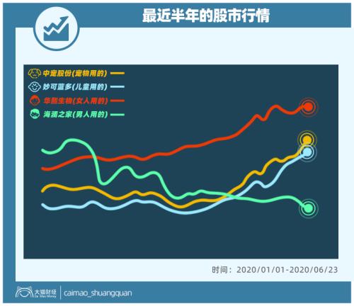 山东最暴利公司，掏空了多少男人的钱包？