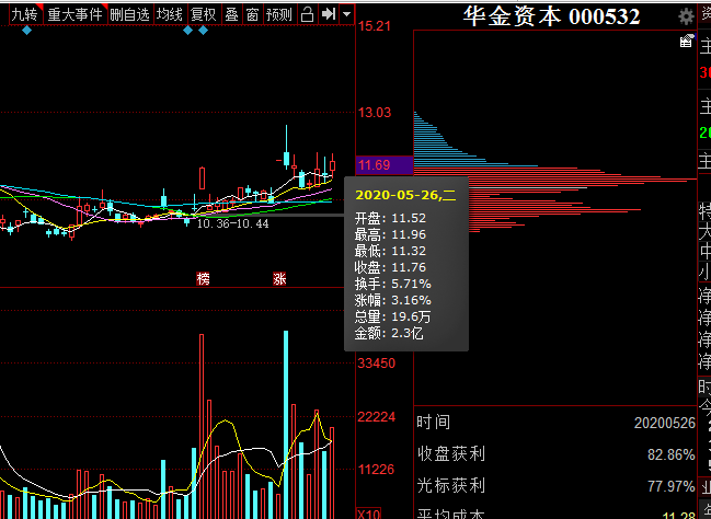 华金资本筹码分布2020年5月26日