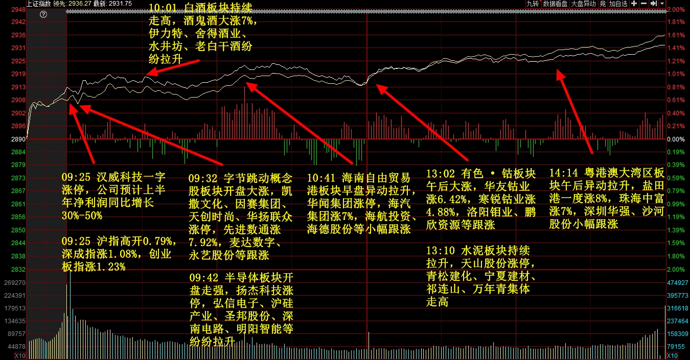 2020年6月16日大盘走势和个股涨停记录