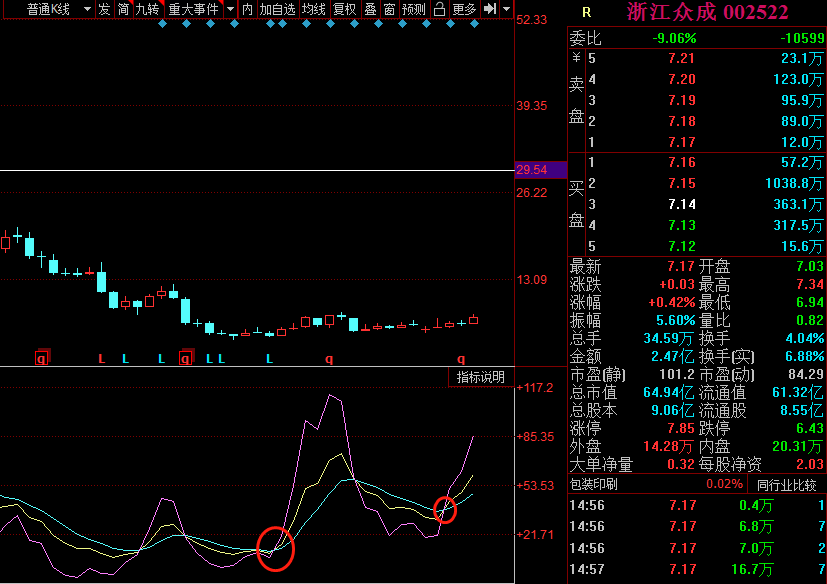浙江众成月线kdj 金叉图