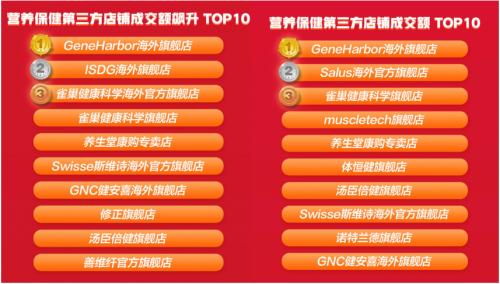 GeneHarbor旗舰店top1